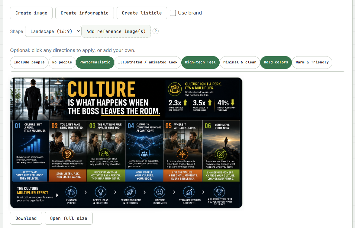 An infographic created by Write85 from a company article